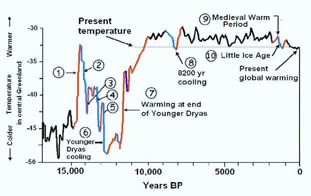 world temps 15000.jpeg