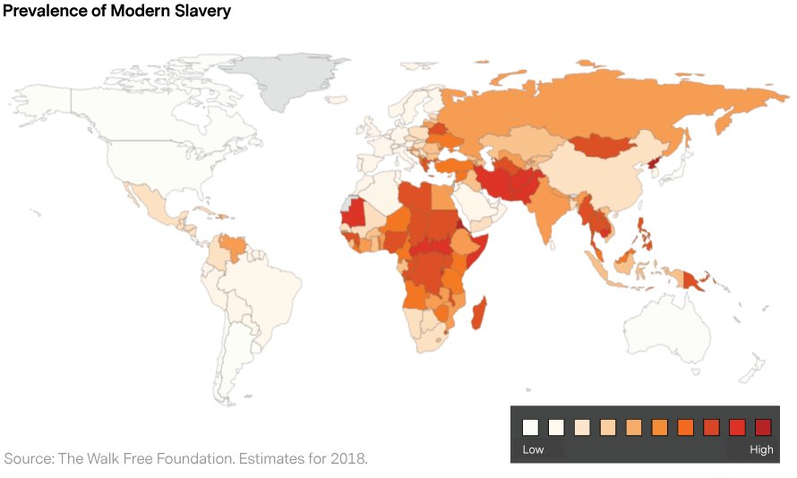 modern slavery.jpeg